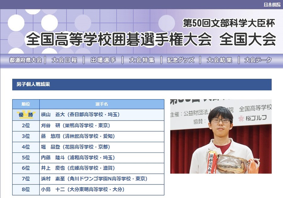 第50届文部科学大臣杯“全国高中围棋锦标赛”男子个人赛结果
