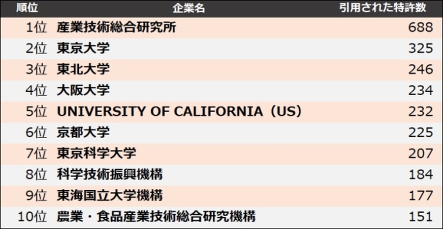 2025年对竞争对手的制衡能力排行榜