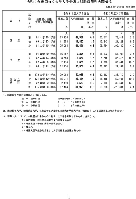 关于令和8年度国立及公立大学入学者选拔的志愿情况通知-1