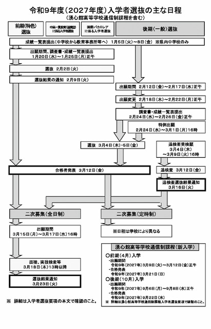 令和9年度（2027年度）招生选拔的主要日程
