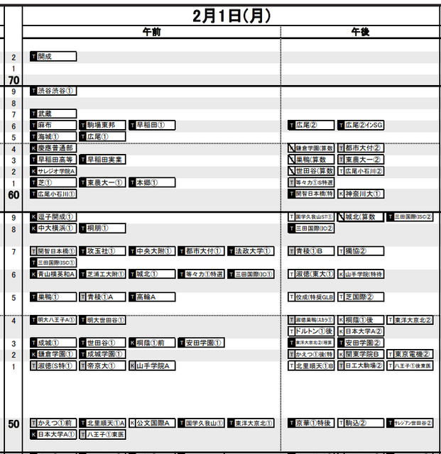 首都圏・男子2月1日