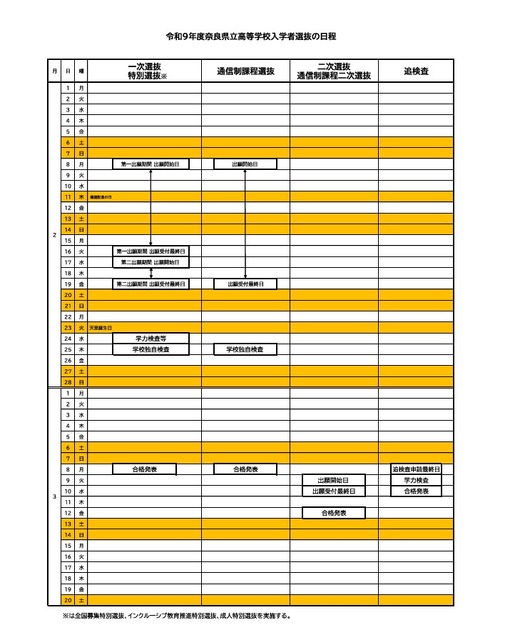 令和9年度奈良県立高等学校入学者選抜の日程