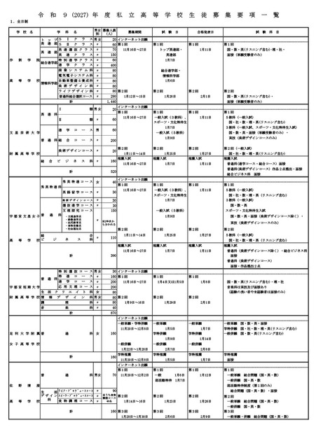 令和9（2027）年度私立高中招生简章一览（全日制）