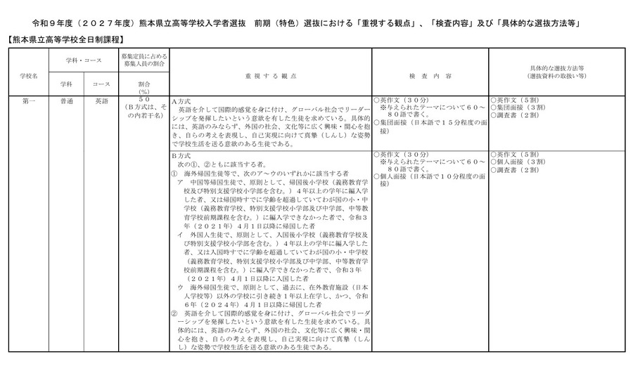 2027年度熊本县立高中招生考试 前期（特色）选拔中的“重视的方面”等