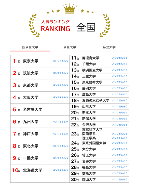 大学人气排行榜全国版（2026年1月31日）国立大学