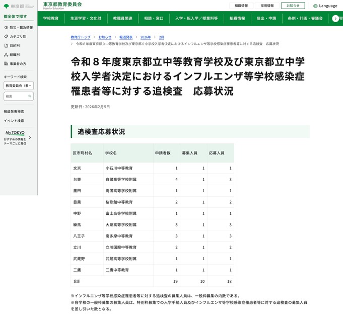 令和8年度 东京都立初高中一贯制学校补录申请情况