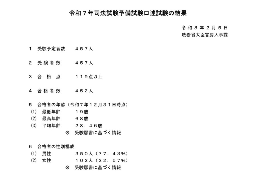 令和7年司法考试预备考试口试结果