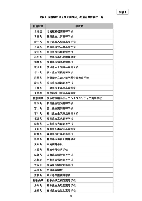 「第15届科学甲子园全国大赛」都道府县代表学校一览