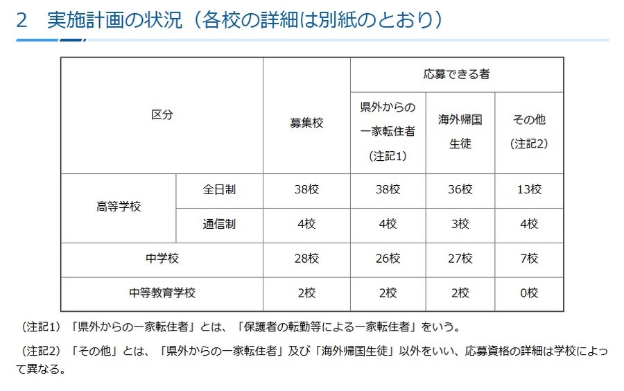 令和8年度第一学期（前期）私立中学・高等学校等转学・编入学考试实施计划