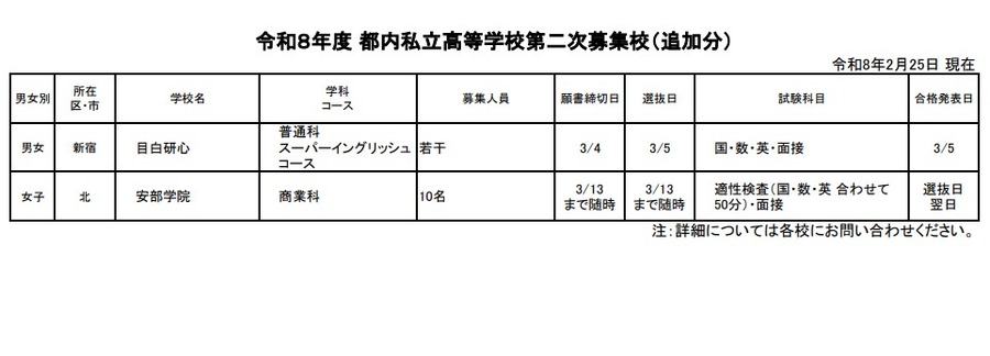 2026年度 都内私立高等学校第2次募集校（追加分）