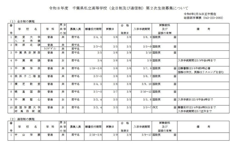 关于2026年度千叶县私立高中（全日制及通信制）第二次招生事宜