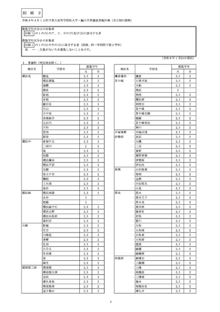 令和8年4月1日县立高中转学・插班生选拔实施计划（全日制课程）