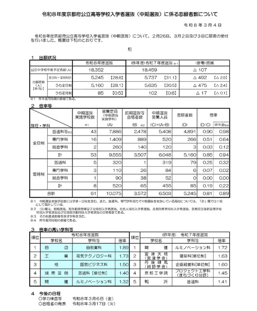 关于令和8年度京都府公立高中入学选拔（中期选拔）的报考人数