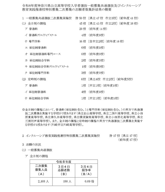 神奈川县公立高中入学选拔普通招生统一选拔及融合教育实践推进校特别招生二次招生的报考人数统计结果概要