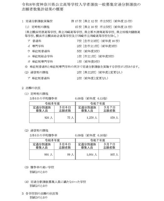 令和8年度神奈川县公立高中入学者选拔一般招生定时制与普通制分批选拔的报考人数统计结果概要