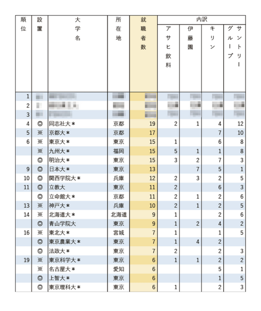2025年知名企业就业人数排行榜「饮料行业四强」