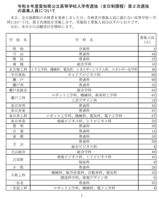 关于令和8年度爱知县公立高中招生（全日制课程）第二次选拔的招生名额