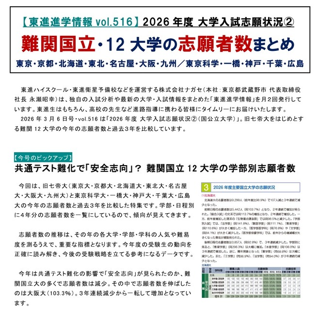 【东进升学情报vol.516】2026年度大学入学志愿情况② 难关国立大学·12所大学报考人数汇总