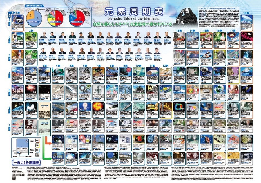 第14版《每家一张元素周期表》