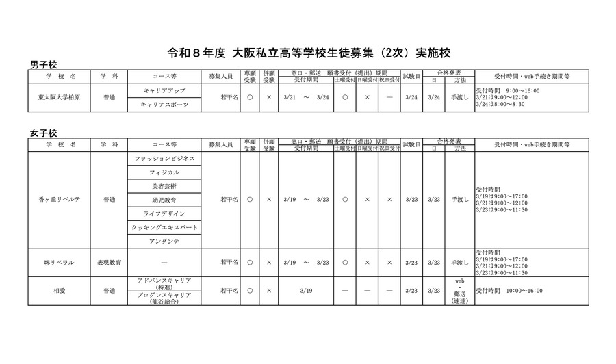令和8年度 大阪私立高等学校生徒募集（2次）実施校